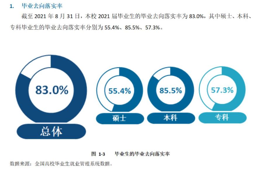 内蒙古民族大学就业率怎么样,就业前景好吗？