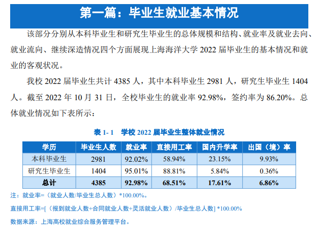 上海海洋大学就业率怎么样,就业前景好吗？