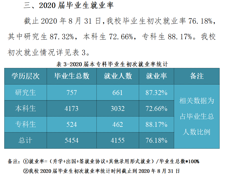 东北电力大学就业率怎么样,就业前景好吗？