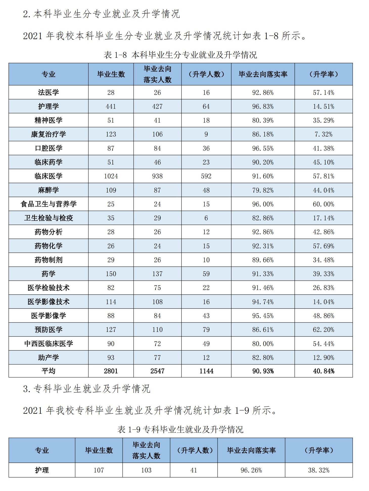 河北医科大学就业率怎么样,就业前景好吗？