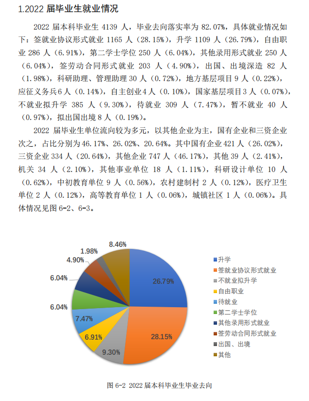 长春理工大学就业率怎么样,就业前景好吗？