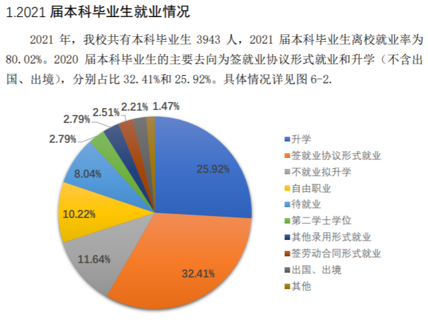 长春理工大学就业率怎么样,就业前景好吗？