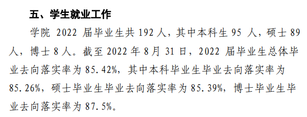 哈尔滨音乐学院就业率怎么样,就业前景好吗？