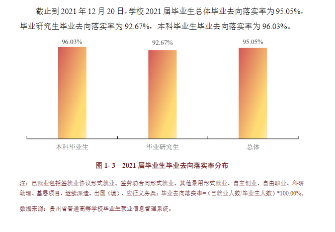 贵州大学就业率怎么样,就业前景好吗？