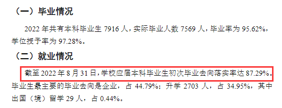 贵州大学就业率怎么样,就业前景好吗？