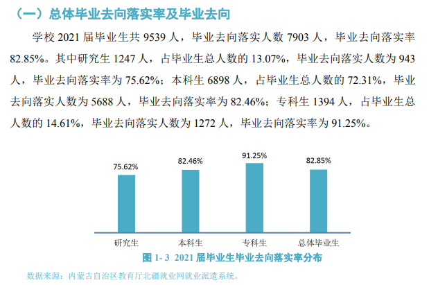 内蒙古师范大学就业率怎么样,就业前景好吗？