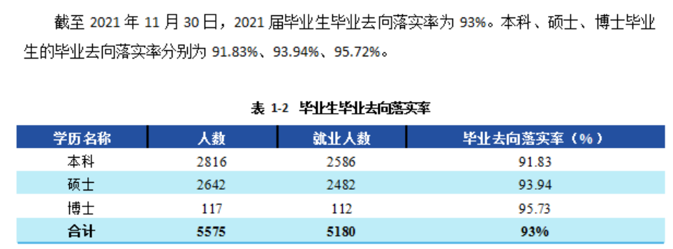 西南财经大学就业率怎么样,就业前景好吗？