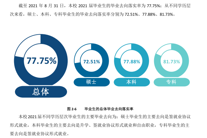 内蒙古医科大学就业率怎么样,就业前景好吗？