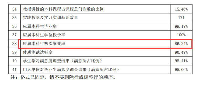 营口理工学院就业率怎么样,就业前景好吗？