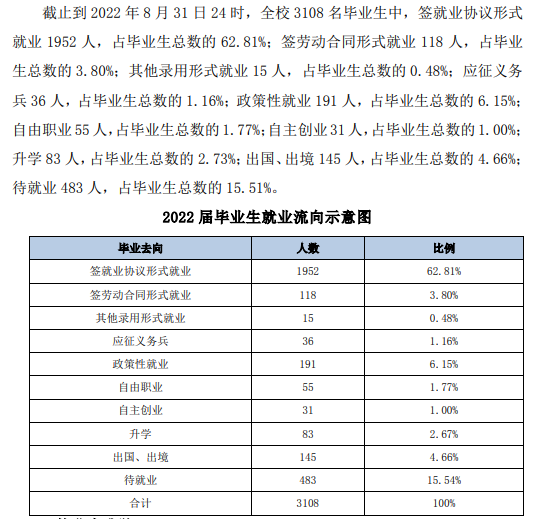 黑河学院就业率怎么样,就业前景好吗？