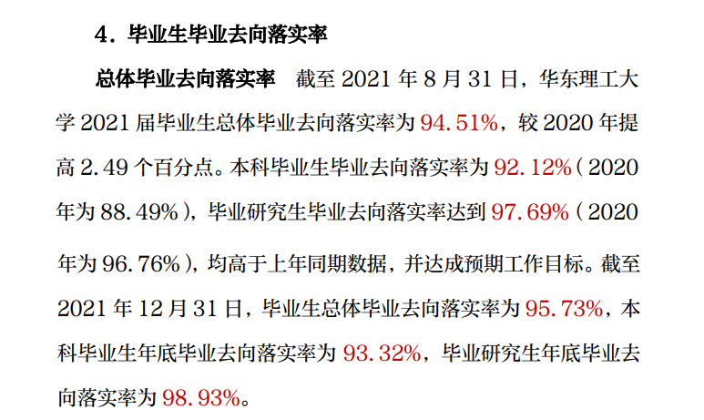 华东理工大学就业率怎么样,就业前景好吗？