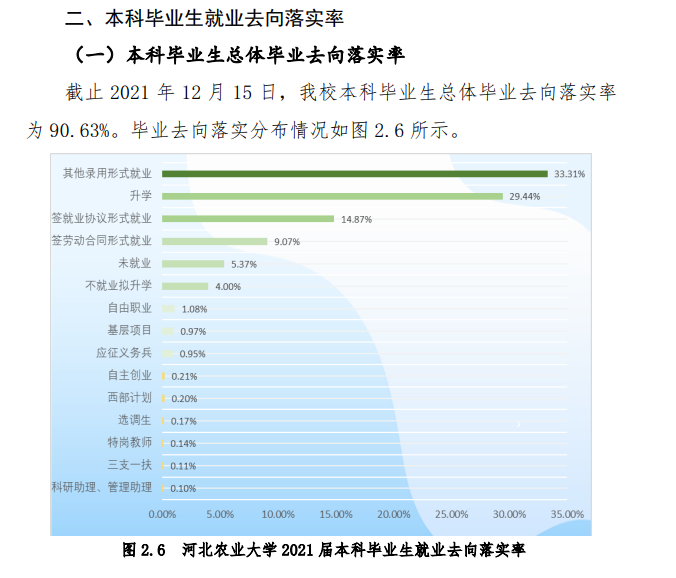 河北农业大学就业率怎么样,就业前景好吗？