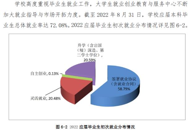 河北农业大学就业率怎么样,就业前景好吗？