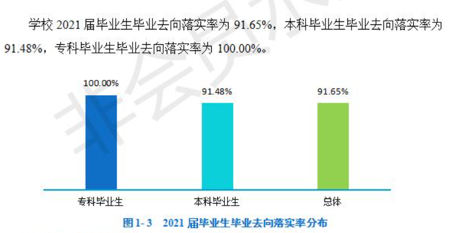 成都中医药大学就业率怎么样,就业前景好吗？