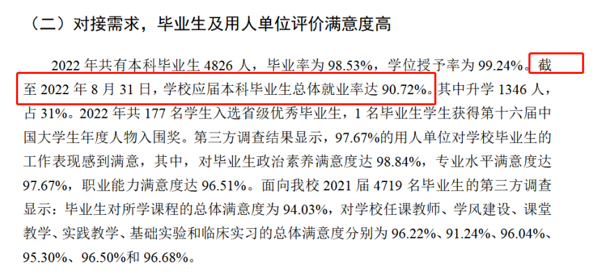 成都中医药大学就业率怎么样,就业前景好吗？