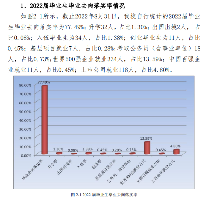 哈尔滨华德学院就业率怎么样,就业前景好吗？