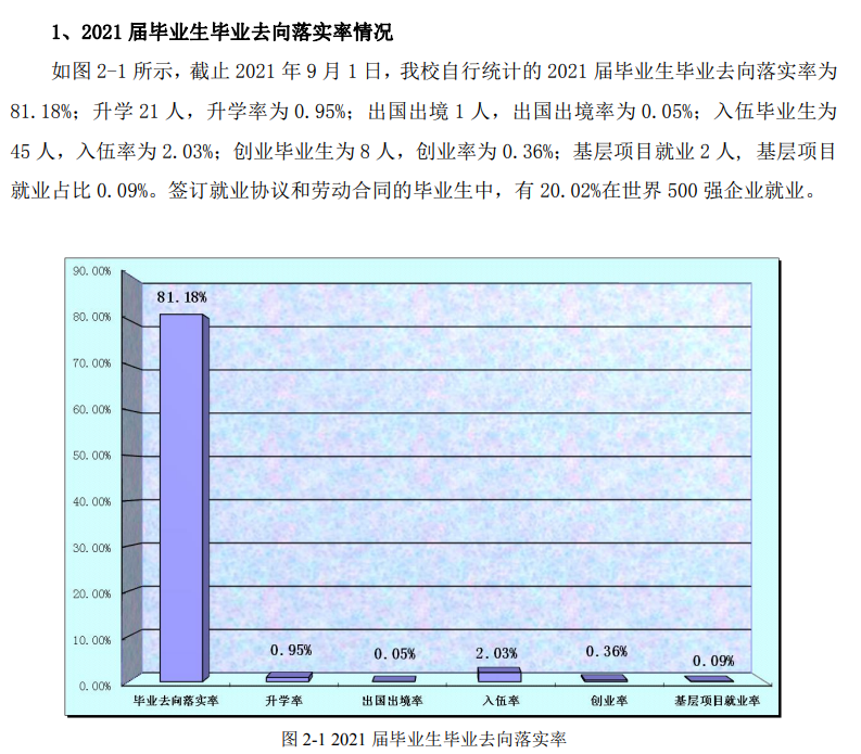 哈尔滨华德学院就业率怎么样,就业前景好吗？