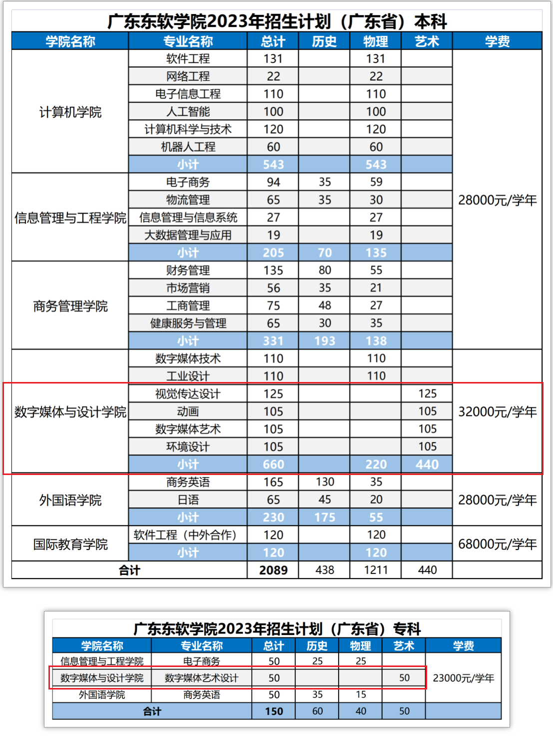 广东东软学院艺术类学费多少钱一年（附各专业收费标准）