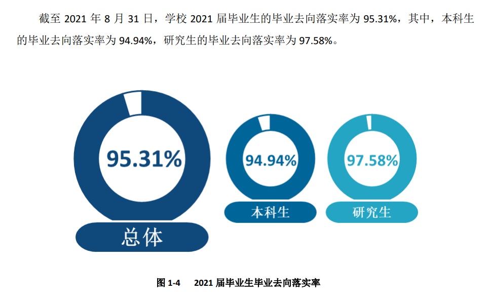 四川农业大学就业率怎么样,就业前景好吗？