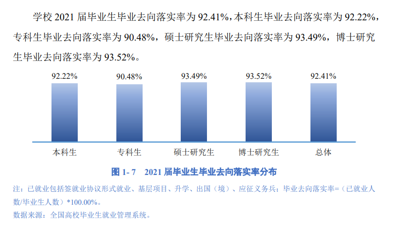 成都理工大学就业率怎么样,就业前景好吗？