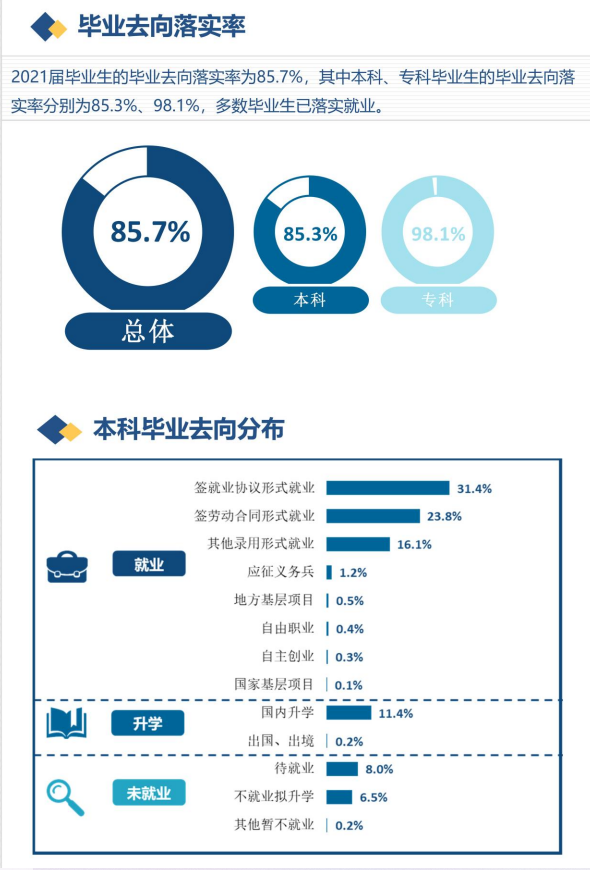 河北建筑工程学院就业率怎么样,就业前景好吗？