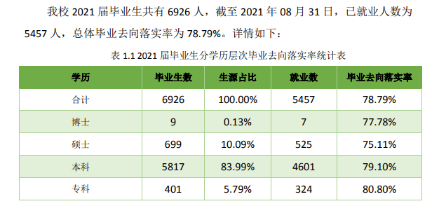 内蒙古科技大学就业率怎么样,就业前景好吗？