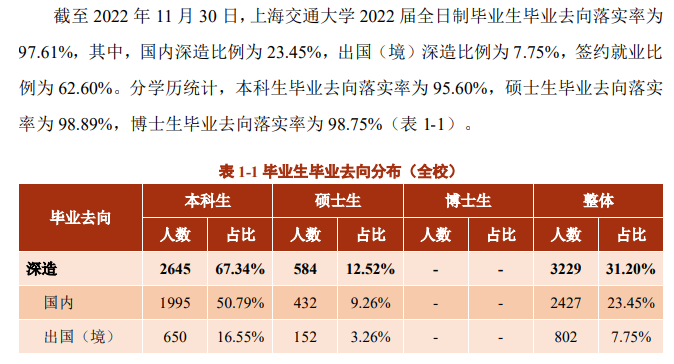 上海交通大学就业率怎么样,就业前景好吗？