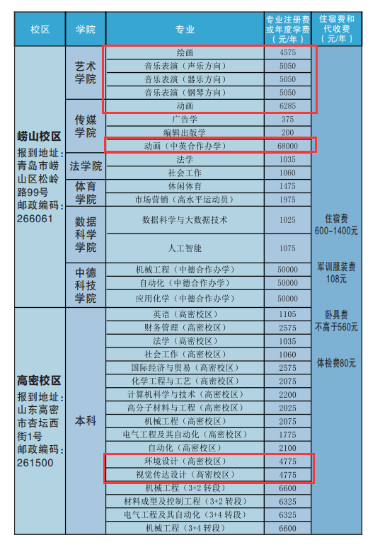 青岛科技大学艺术类学费多少钱一年（附各专业收费标准）