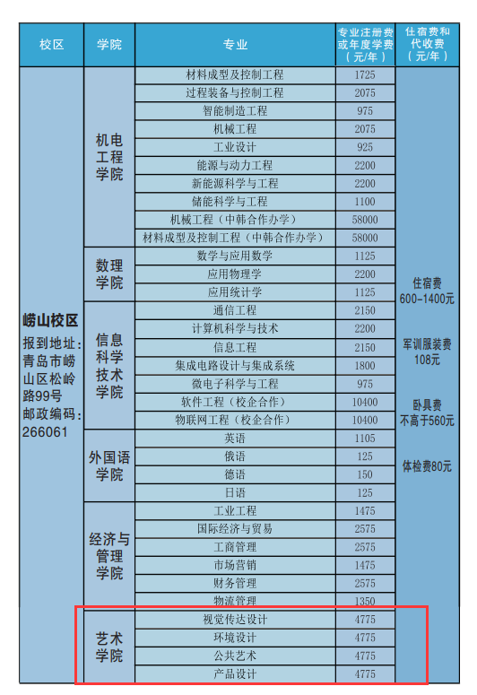 青岛科技大学艺术类学费多少钱一年（附各专业收费标准）