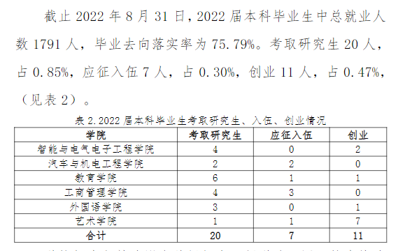 哈尔滨剑桥学院就业率怎么样,就业前景好吗？