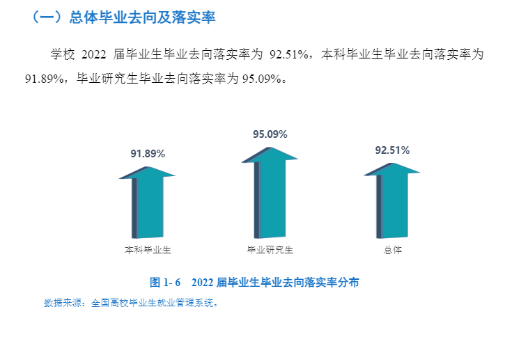 西南石油大学就业率怎么样,就业前景好吗？