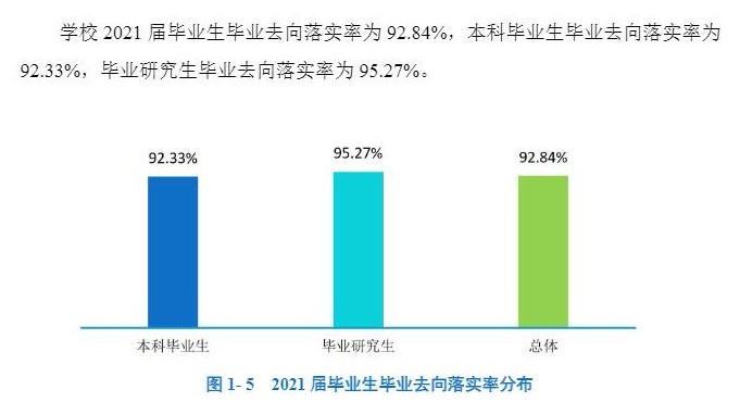 西南石油大学就业率怎么样,就业前景好吗？