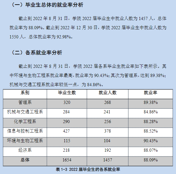 沈阳科技学院就业率怎么样,就业前景好吗？