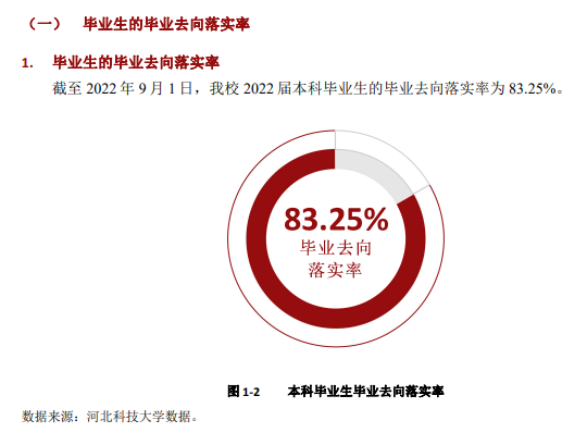 河北科技大学就业率怎么样,就业前景好吗？