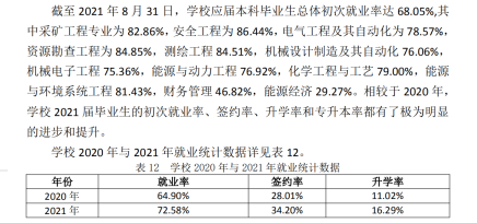 山西能源学院就业率怎么样,就业前景好吗？