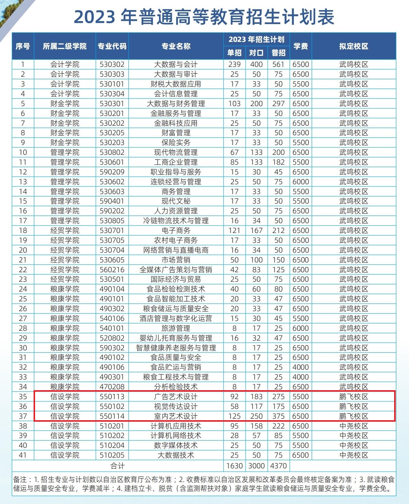 广西工商职业技术学院艺术类学费多少钱一年（附各专业收费标准）