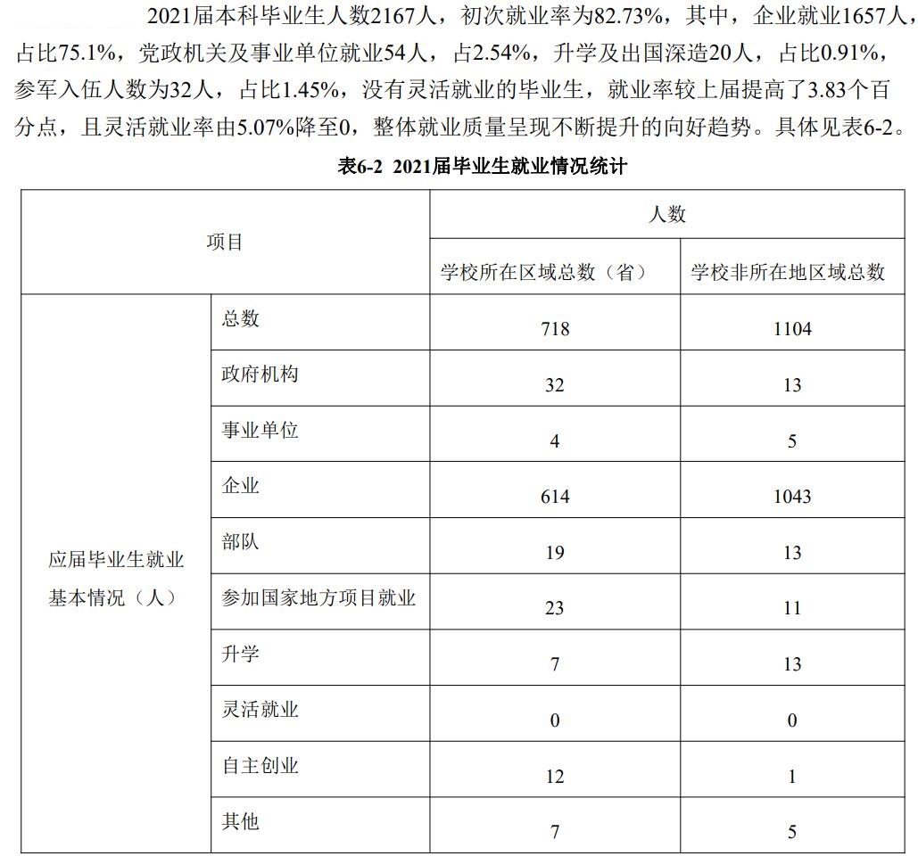 哈尔滨远东理工学院就业率怎么样,就业前景好吗？