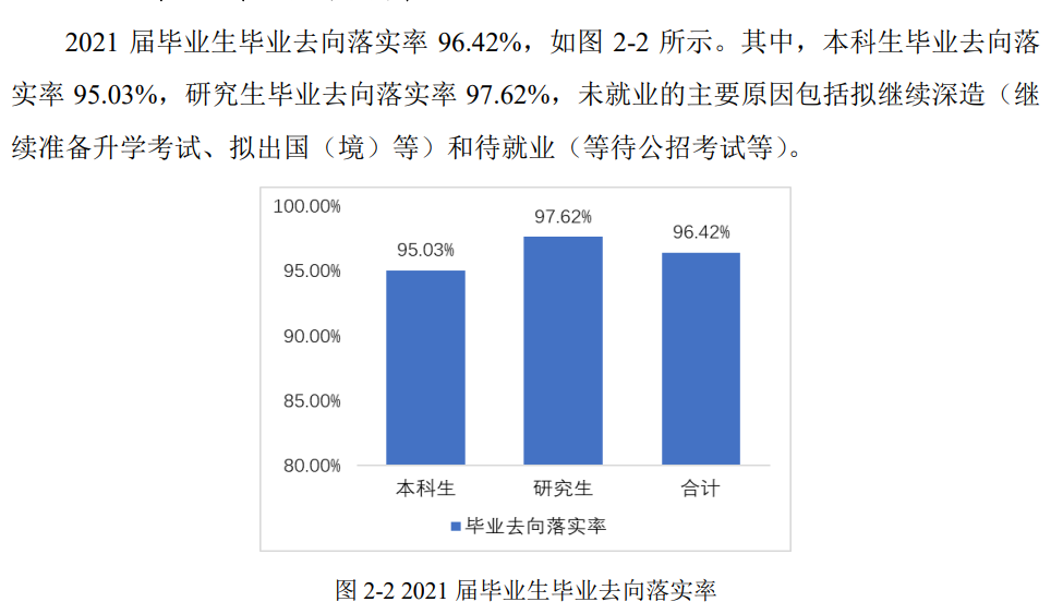 电子科技大学就业率怎么样,就业前景好吗？