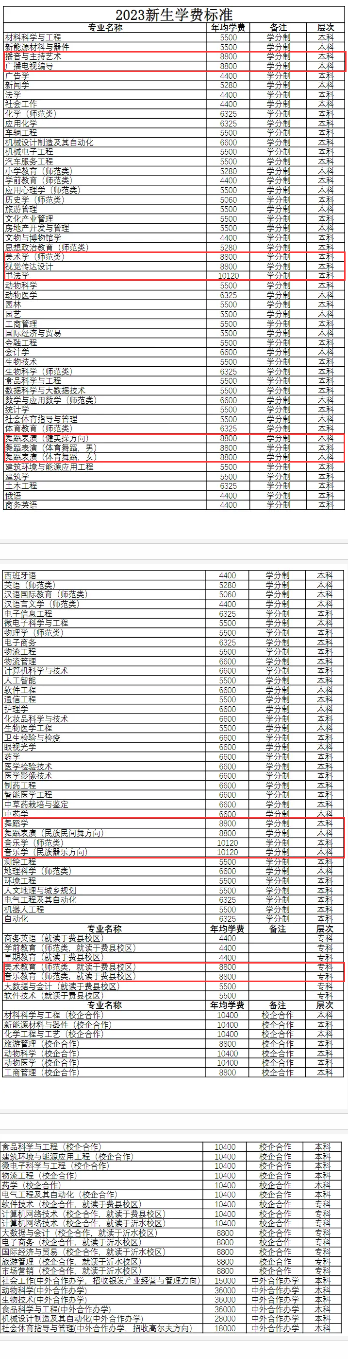 临沂大学艺术类学费多少钱一年（附各专业收费标准）