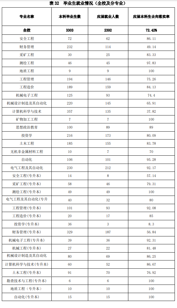 山西工程技术学院就业率怎么样,就业前景好吗？