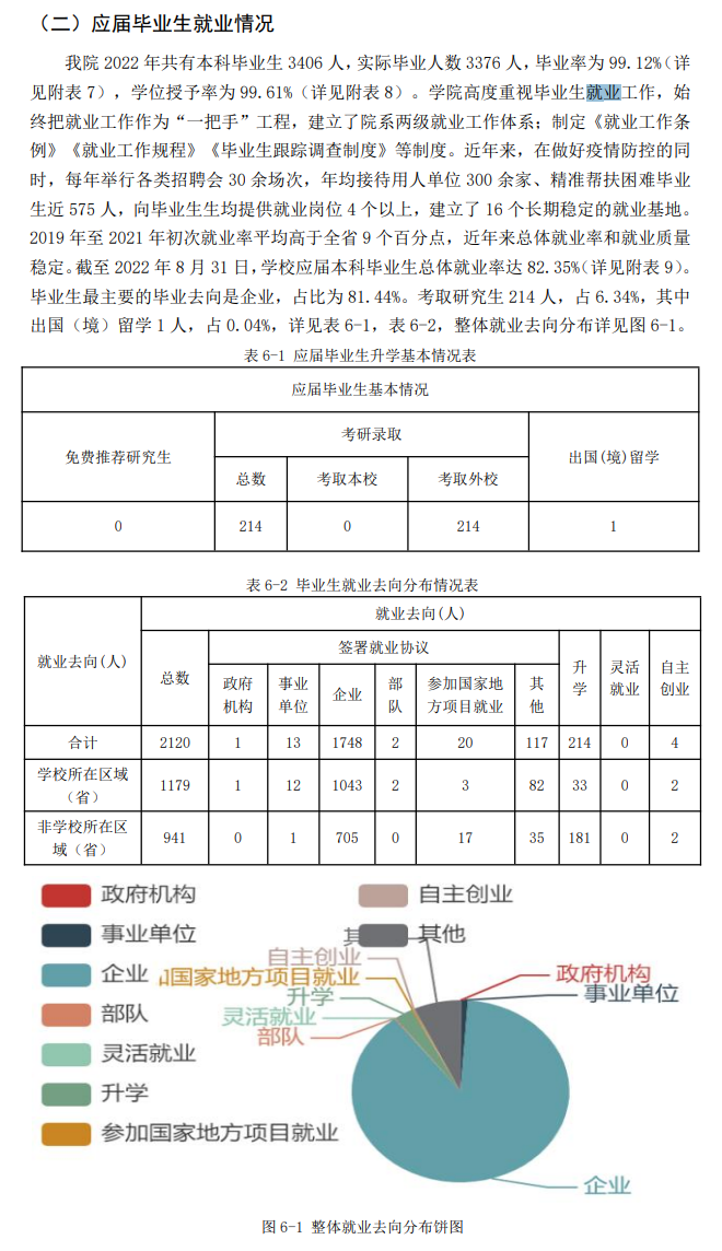 山西工程技术学院就业率怎么样,就业前景好吗？