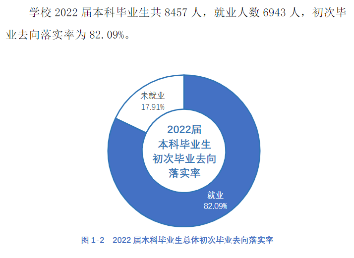 华北理工大学就业率怎么样,就业前景好吗？