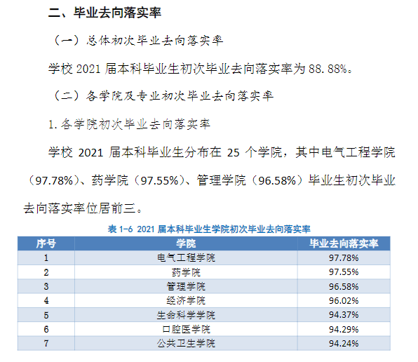 华北理工大学就业率怎么样,就业前景好吗？