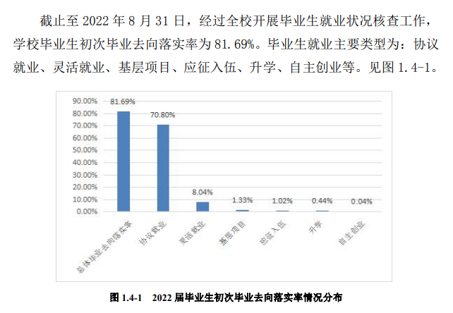 黑龙江工商学院就业率怎么样,就业前景好吗？