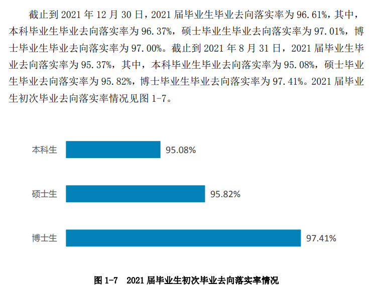 西南交通大学就业率怎么样,就业前景好吗？