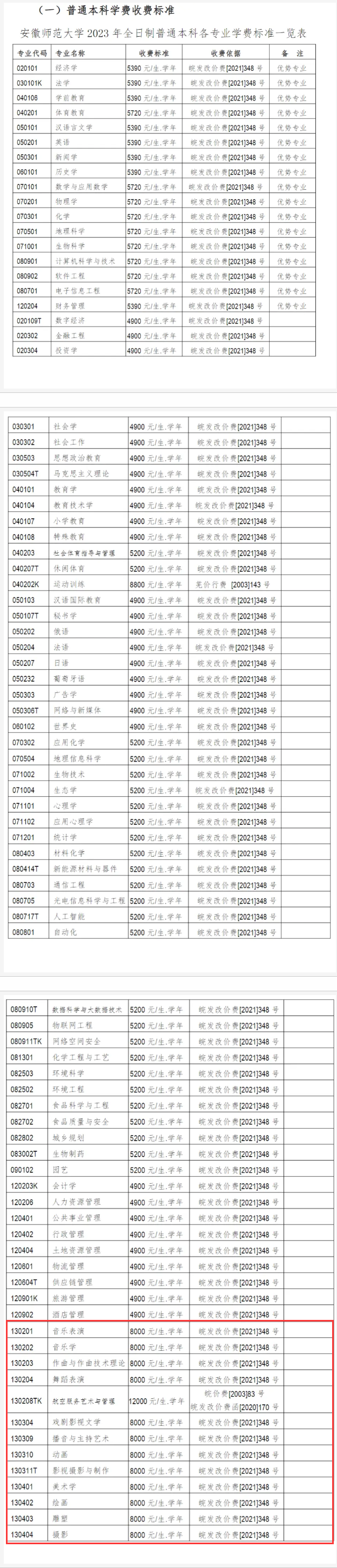 安徽师范大学艺术类学费多少钱一年（附各专业收费标准）