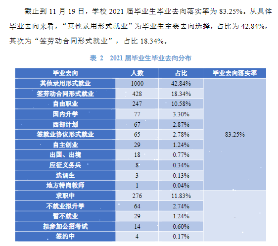 山西传媒学院就业率怎么样,就业前景好吗？