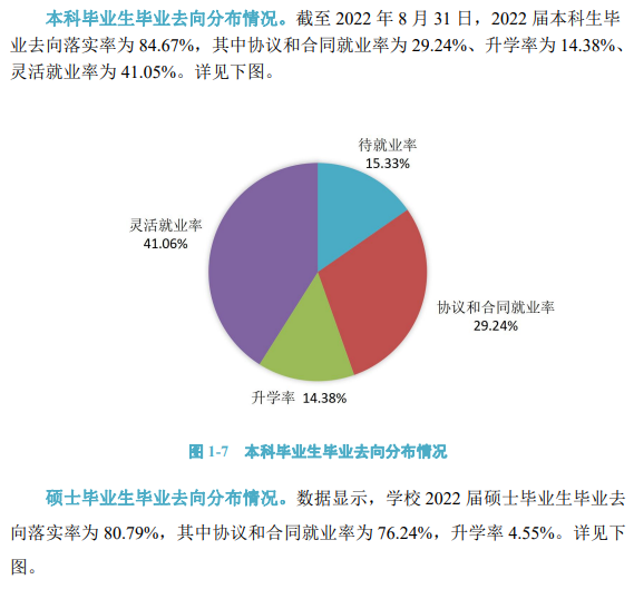 河北地质大学就业率怎么样,就业前景好吗？