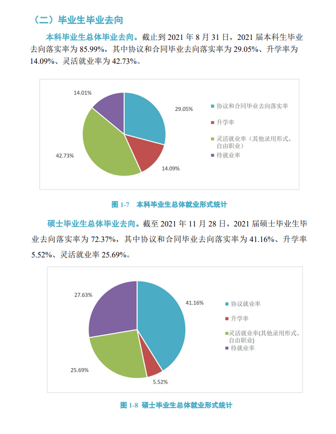 河北地质大学就业率怎么样,就业前景好吗？