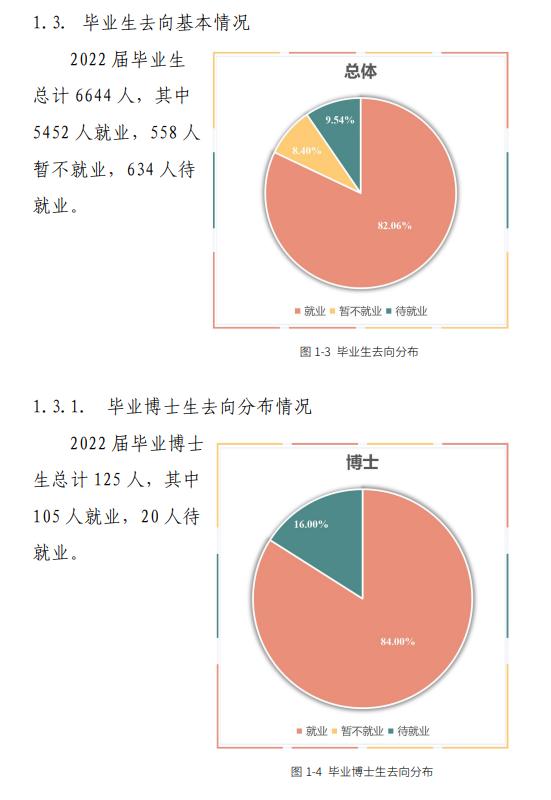 东北林业大学就业率怎么样,就业前景好吗？